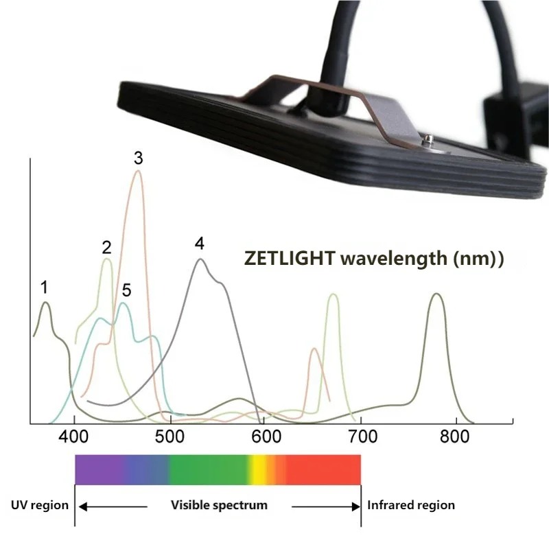 ZETLIGHT E2 WiFi Marine Aquari - Refugium Light Nano 评论和价格
